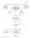 Fig. 02 - Matchmaking system for virtual social environment