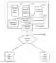 Fig. 01 - System, method and computer program product for routing messages to a server