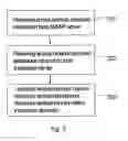 Fig. 03 - Access network discovery