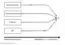 Fig. 01 - Multipeer