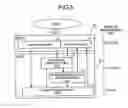 Fig. 06 - Memory system