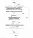 Fig. 03 - Wireless connection method and device