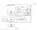 Fig. 02 - Securing information within a cloud computing environment