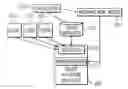 Fig. 01 - Self-healing failover using a repository and dependency management system