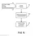Fig. 06 - Automatic document exchange with document searching capability
