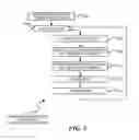 Fig. 05 - Scalable Incremental Semantic Entity and Relatedness Extraction from Unstructured Text