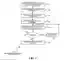 Fig. 06 - Scalable Incremental Semantic Entity and Relatedness Extraction from Unstructured Text