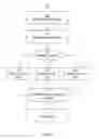 Fig. 07 - Graphical context short menu