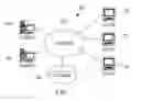 Fig. 02 - Resource affinity via dynamic reconfiguration for multi-queue network adapters