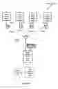 Fig. 03 - METHOD OF ADDING A CLIENT DEVICE OR SERVICE TO A WIRELESS NETWORK