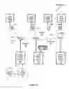 Fig. 05 - METHOD OF ADDING A CLIENT DEVICE OR SERVICE TO A WIRELESS NETWORK