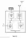 Fig. 06 - METHOD OF ADDING A CLIENT DEVICE OR SERVICE TO A WIRELESS NETWORK