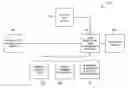 Fig. 01 - INTEGRATED AUTHENTICATION