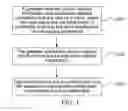 Fig. 02 - METHOD, SYSTEM AND GATEWAY FOR PROTECTION AGAINST NETWORK ATTACKS