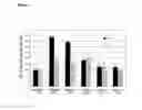 Fig. 02 - NUCLEOTIDE SEQUENCES AND POLYPEPTIDES ENCODED THEREBY USEFUL FOR INCREASING TOLERANCE TO OXIDATIVE STRESS IN PLANTS