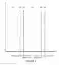 Fig. 05 - Method and apparatus for determining a vapor signature based upon frequency