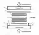 Fig. 01 - Method for the production of membrane/electrode units