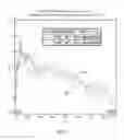 Fig. 07 - Crankshaft damper and tone wheel assembly having noise reducing configuration