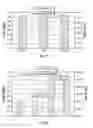 Fig. 05 - VISCOSIFICATION AND FOAMING OF POLYACRYLAMIDES