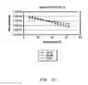 Fig. 33 - Optically transitioning thermal detector structures