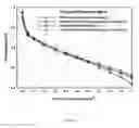 Fig. 02 - Non-aqueous liquid compositions comprising ion exchange polymers