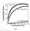 Fig. 06 - Spinning, doping, dedoping and redoping polyaniline fiber