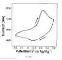 Fig. 07 - Spinning, doping, dedoping and redoping polyaniline fiber