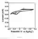 Fig. 08 - Spinning, doping, dedoping and redoping polyaniline fiber