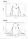 Fig. 07 - Method for producing a radiation-emitting component and radiation-emitting component