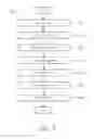 Fig. 06 - Light Emitting Diode Package Structure and Manufacturing Method Therefor