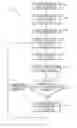 Fig. 07 - Touch screen and method for adjusting screen objects