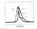 Fig. 09 - Combining multiple laser beams to form high repetition rate, high average power polarized laser beam