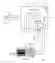Fig. 04 - Measuring SDRAM control signal timing