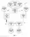 Fig. 02 - Efficient management of ring networks