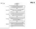 Fig. 07 - Pinning and protection on link aggregation groups