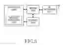 Fig. 06 - Apparatus and method for supporting hybrid automatic repeat request for anonymously allocated bandwidth in broadband wireless communication system