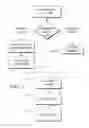 Fig. 02 - Data capture and identification system and process