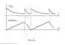Fig. 49 - Nonlinearity compensation in a fiber optic communications system