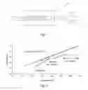 Fig. 02 - Synthesis of hydrocarbons via catalytic reduction of CO