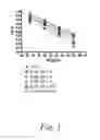 Fig. 02 - Solubility optimization of immunobinders