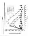 Fig. 02 - Method for inhibiting bone resorption