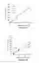 Fig. 05 - Methods, Compositions and Kits for High Throughput Kinase Activity Screening Using Mass Spectrometry and Stable Isotopes