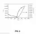 Fig. 09 - Methods of preparing semiconductive compositions and devices