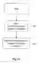Fig. 06 - Apparatus, and method, for implementing detection of system information changes in universal mobile telecommunications systems