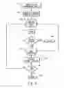 Fig. 09 - Method of system access to a wireless network