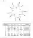 Fig. 02 - Novel Cyclic Pentadepsipeptide Derivative and Fusarium Strain Producing The Same