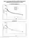Fig. 08 - Compounds and compositions for reducing lipid levels