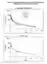 Fig. 09 - Compounds and compositions for reducing lipid levels