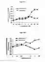 Fig. 22 - Compounds and compositions for reducing lipid levels