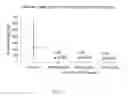 Fig. 03 - Treating renal cancer using 4-[bis[2-[(methylsulfonyl)oxy]ethyl]amino]-2-methyl-benzaldehyde
